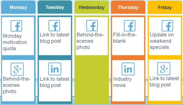 Social Media Posting Schedule Template from www.socialmediaproposal.com